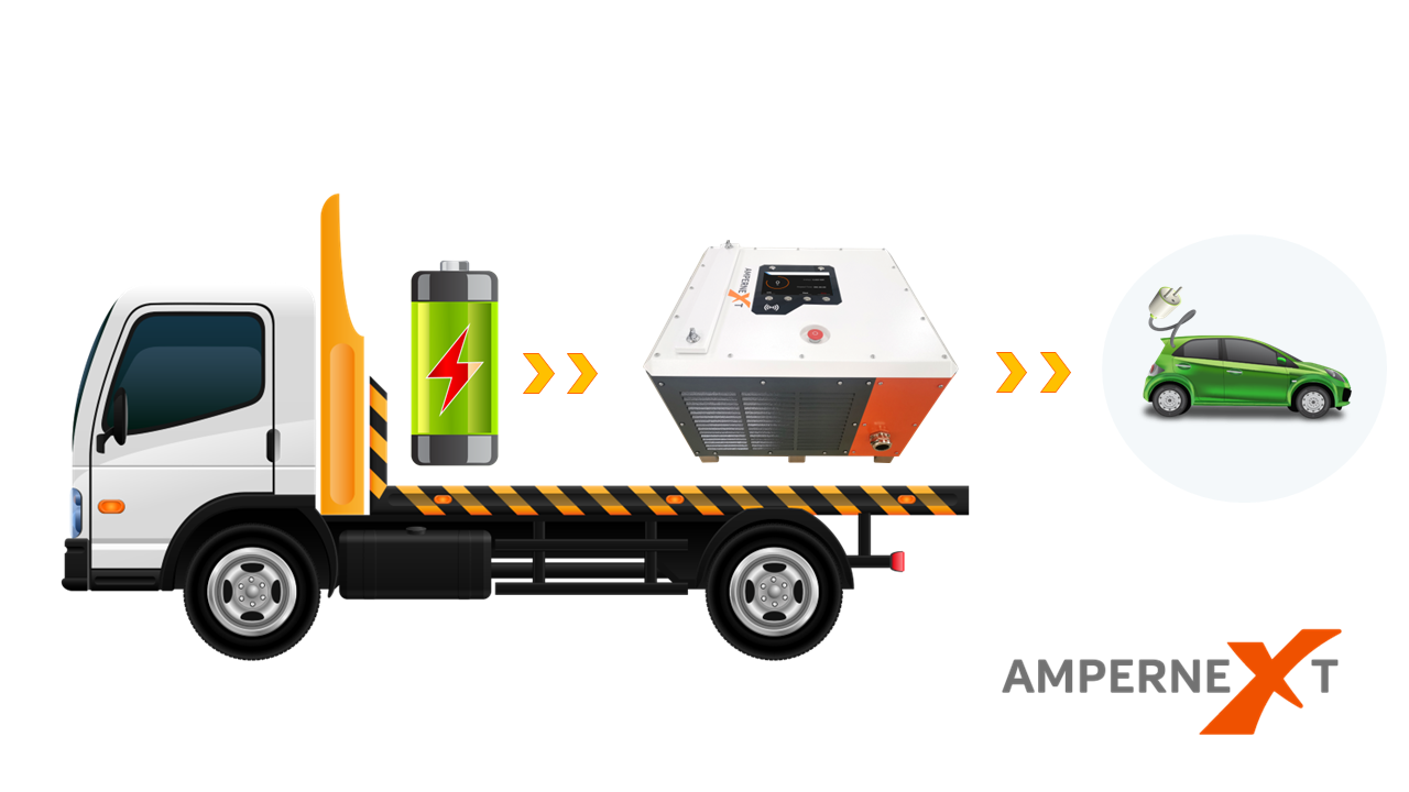 80-120kW Mobile EV Charger DC Input Ampernext